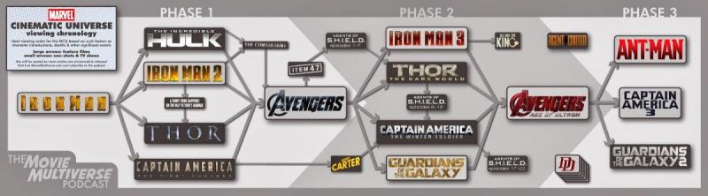 mcu-chronology_forpost.thumb.jpg.b868d0f