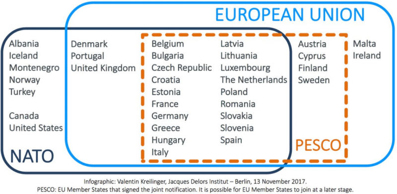 PESCO.png.3637dd461ea8d38b04a63d29b8d248b3.png