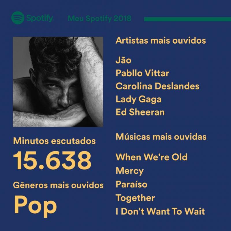 MySpotifyWrapped2018.thumb.jpg.8a9934a3b36ea8695042333fb7d21f26.jpg