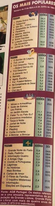 19809822_tvaudiencias3-2.thumb.jpg.2082c27ead09ed945e7e9fd3c4a4e54f.jpg