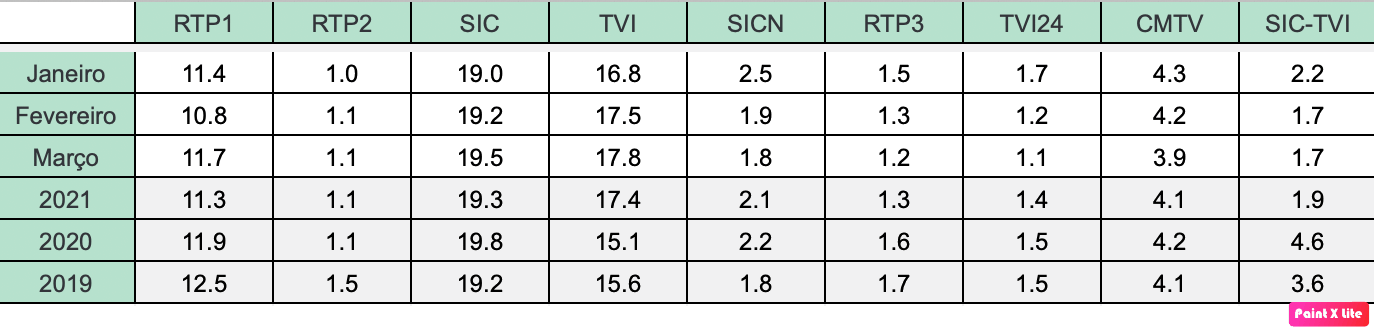 Audiencias TV 2021.gif